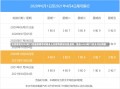 北京限号2023年11月最新限号时间表北京限号政策调整通知，最新2023年11月限号时间表