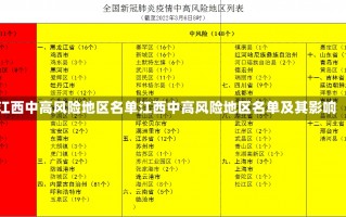 江西中高风险地区名单江西中高风险地区名单及其影响