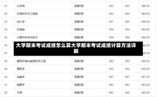 大学期末考试成绩怎么算大学期末考试成绩计算方法详解