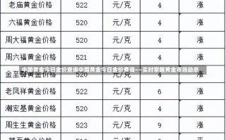 中国黄金今日金价查询中国黄金今日金价查询——实时掌握黄金市场动态