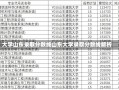 大学山东录取分数线山东大学录取分数线解析