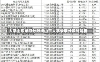 大学山东录取分数线山东大学录取分数线解析