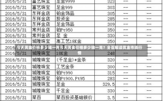 今天黄金价格多少钱一克今天黄金价格多少钱一克？全面解读黄金市场行情