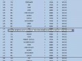 大同大学2016年艺术类录取分数线大同大学2016年艺术类录取分数线解析及影响展望