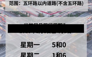 春节外地车牌进京限行春节外地车牌进京限行政策详解