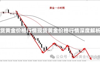 现货黄金价格行情现货黄金价格行情深度解析