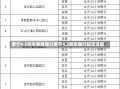 南宁4.2货车哪里限行南宁4.2货车限行规定详解