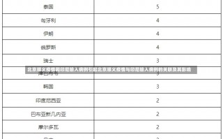 北京顺义疫情因印尼输入病例引起北京顺义疫情与印尼输入病例的关联及其影响