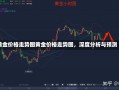 黄金价格走势图黄金价格走势图，深度分析与预测