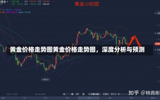 黄金价格走势图黄金价格走势图，深度分析与预测