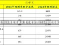 天津中考时间2024年时间表天津中考时间2024年时间表及备考指南