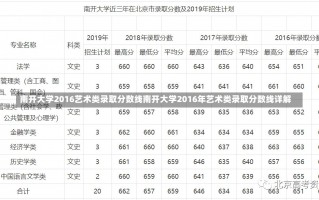 南开大学2016艺术类录取分数线南开大学2016年艺术类录取分数线详解