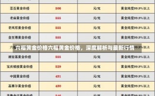 六福黄金价格六福黄金价格，深度解析与最新行情