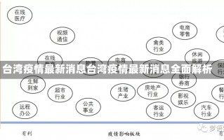 台湾疫情最新消息台湾疫情最新消息全面解析