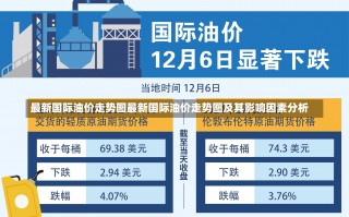 最新国际油价走势图最新国际油价走势图及其影响因素分析