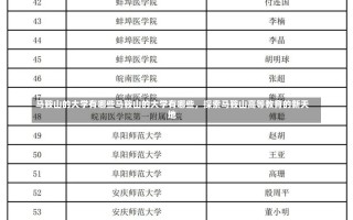 马鞍山的大学有哪些马鞍山的大学有哪些，探索马鞍山高等教育的新天地