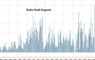 印度“买爆”黄金：政府、央行、农民齐出手，今年总需求或达850吨！美银：金价将远超3000美元/盎司