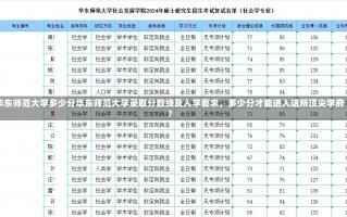 华东师范大学多少分华东师范大学录取分数线及入学要求，多少分才能进入这所顶尖学府？