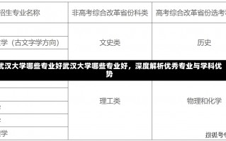 武汉大学哪些专业好武汉大学哪些专业好，深度解析优秀专业与学科优势