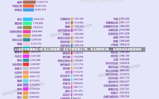 31省区市新增确诊7例 本土3例全国31省区市新增确诊7例，本土病例仅3例——疫情防控持续稳定向好