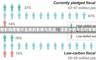 疫情影响疫情对全球的影响与挑战，深度分析与应对策略