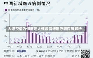 大连疫情为何增速大连疫情增速原因深度解析