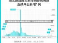 31省新增8例确诊全国最新疫情报告，31省新增8例确诊病例分析