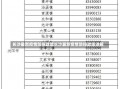 长沙最新疫情防控政策长沙最新疫情防控政策详解