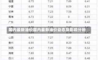 国内最新油价国内最新油价动态及影响分析