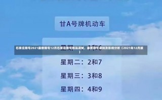 石家庄限号2021最新限号12月石家庄限号措施调整，最新限号通知及影响分析（2021年12月版）