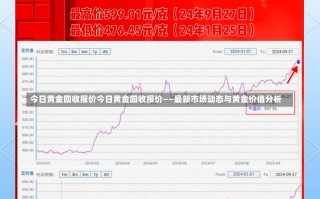 今日黄金回收报价今日黄金回收报价——最新市场动态与黄金价值分析