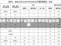 西南大学是哪个省西南大学所在省份详解