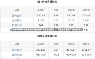 黄金价格回收今日最新价黄金价格回收今日最新价，全面解析市场动态与影响因素