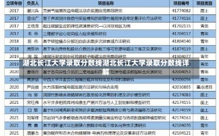 湖北长江大学录取分数线湖北长江大学录取分数线详解