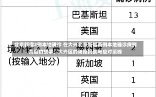 北京新增2例本地确诊 在大兴北京新增两例本地确诊病例背后的故事，大兴区的防控挑战与应对策略