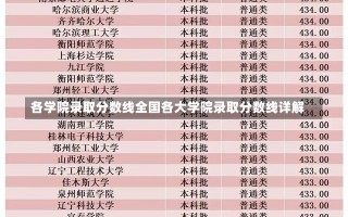 各学院录取分数线全国各大学院录取分数线详解