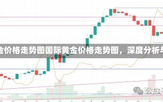 国际黄金价格走势图国际黄金价格走势图，深度分析与预测