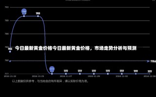 今日最新黄金价格今日最新黄金价格，市场走势分析与预测