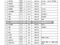 买40平毛坯房多少钱毛坯房价格解析，买40平米毛坯房需要多少钱？