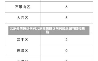 北京疫情确诊病例北京疫情确诊病例的追踪与防控措施