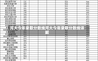 河大今年录取分数线河大今年录取分数线详解