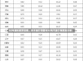 92号油价最新动态，关于油价调整与92号汽油价格变动分析