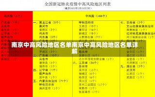 南京中高风险地区名单南京中高风险地区名单详解