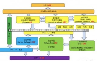 去新加坡留学读硕士要多少钱新加坡留学读硕士的费用详解，全方位了解去新加坡留学的经济投入