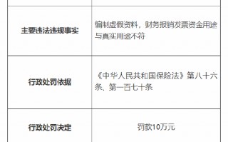 人保财险襄阳市分公司、襄阳中心支公司被罚：因编制虚假资料 财务报销发票资金用途与真实用途不符