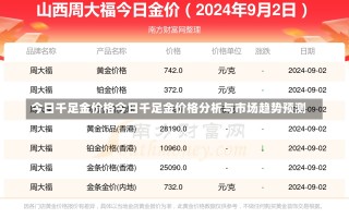 今日千足金价格今日千足金价格分析与市场趋势预测