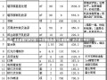 便宜卧室门多少钱一平方便宜卧室门价格指南，多少钱一平方？