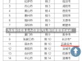 汽车限行石家庄内石家庄汽车限行政策深度解析