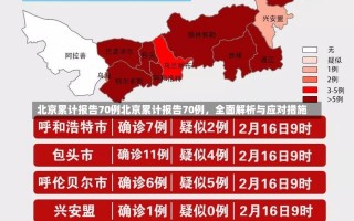 北京累计报告70例北京累计报告70例，全面解析与应对措施