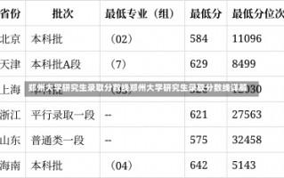 郑州大学研究生录取分数线郑州大学研究生录取分数线详解